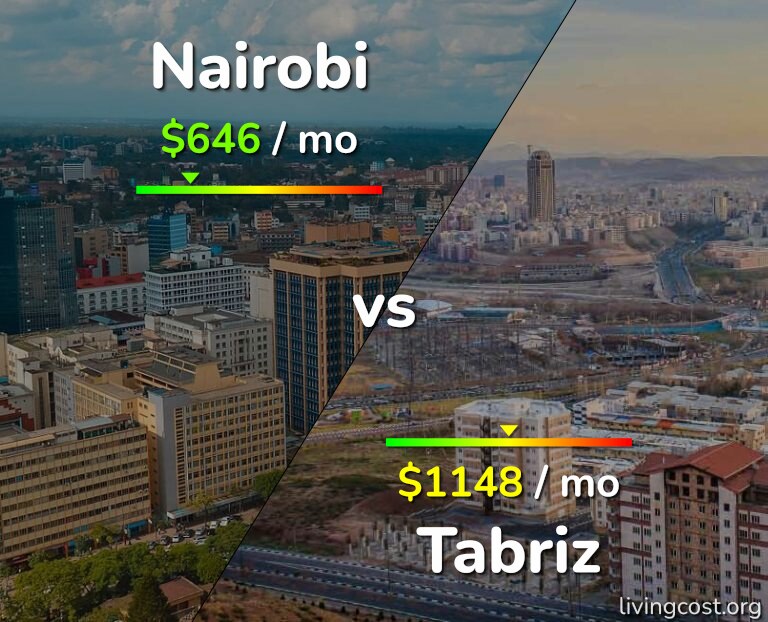 Cost of living in Nairobi vs Tabriz infographic