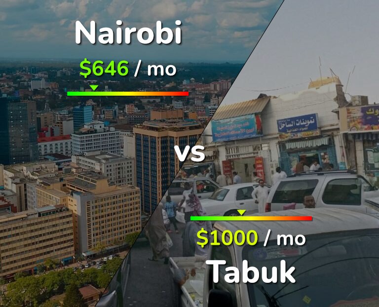 Cost of living in Nairobi vs Tabuk infographic