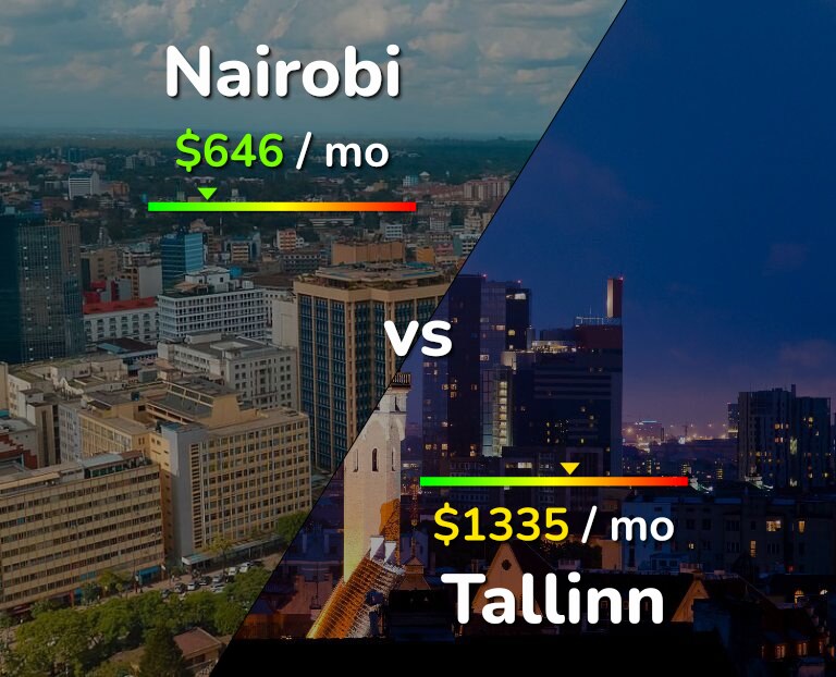 Cost of living in Nairobi vs Tallinn infographic