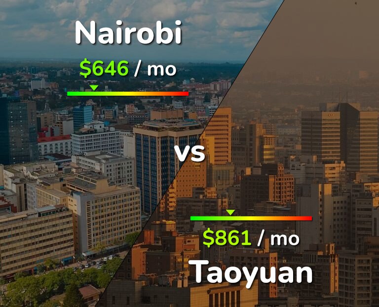 Cost of living in Nairobi vs Taoyuan infographic