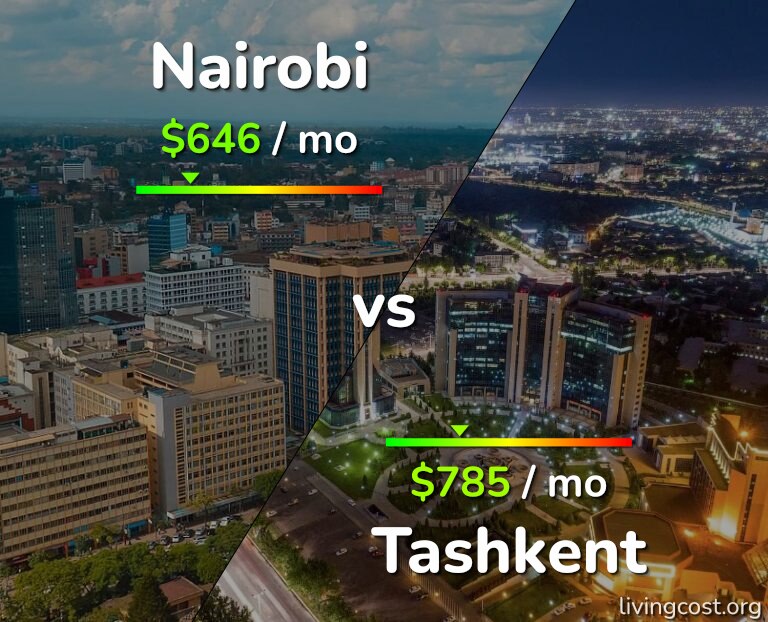 Cost of living in Nairobi vs Tashkent infographic