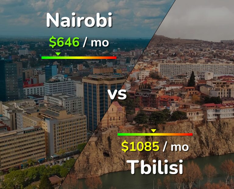 Cost of living in Nairobi vs Tbilisi infographic