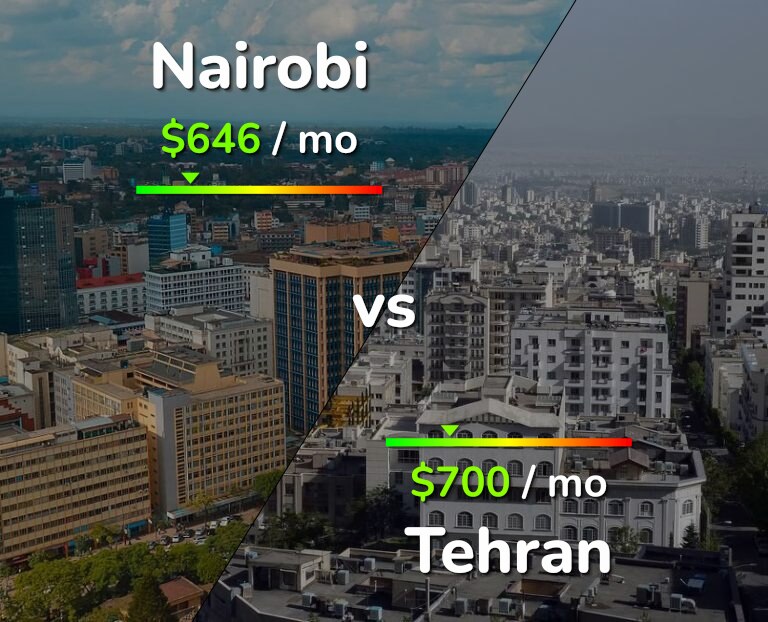 Cost of living in Nairobi vs Tehran infographic