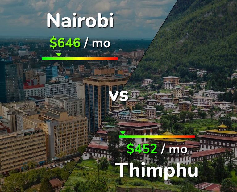 Cost of living in Nairobi vs Thimphu infographic