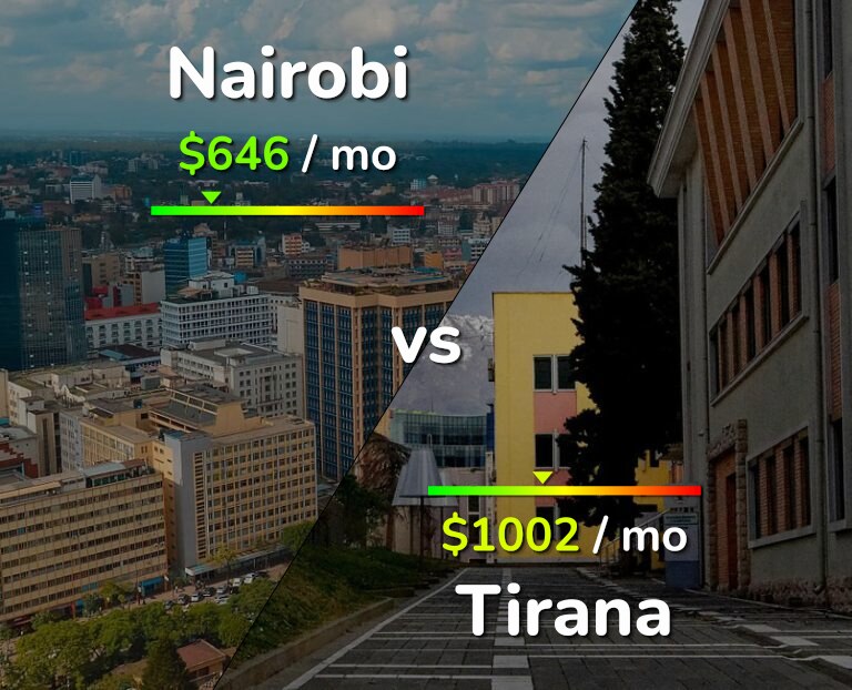 Cost of living in Nairobi vs Tirana infographic