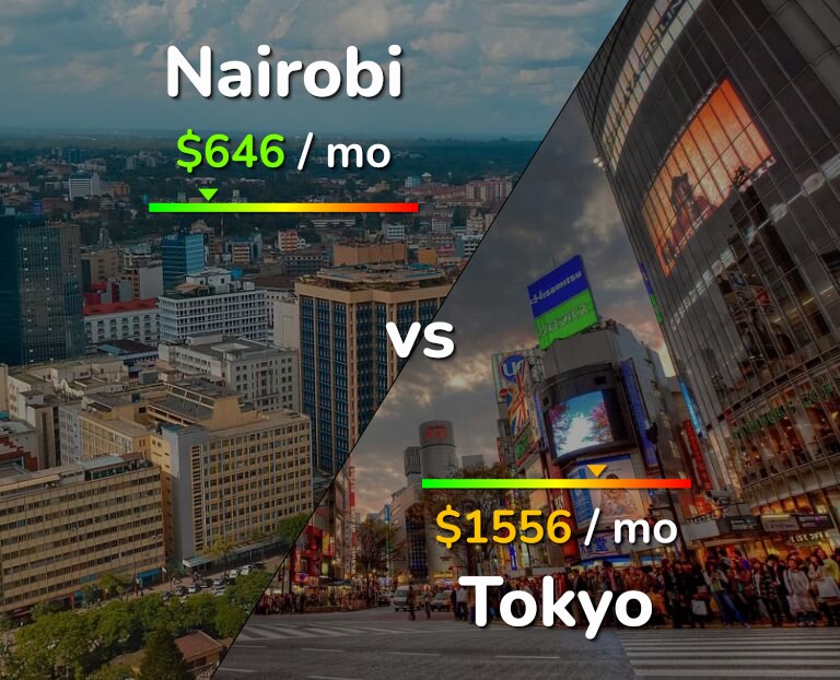 Cost of living in Nairobi vs Tokyo infographic