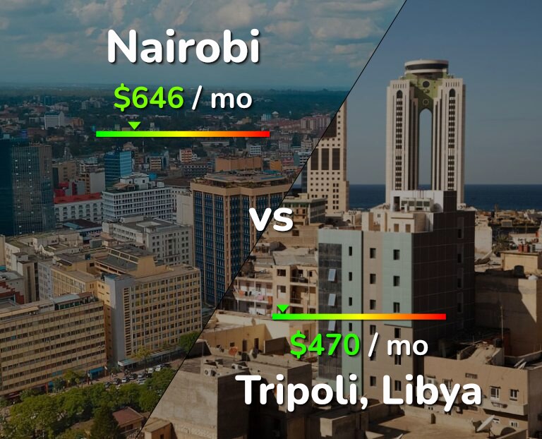 Cost of living in Nairobi vs Tripoli infographic