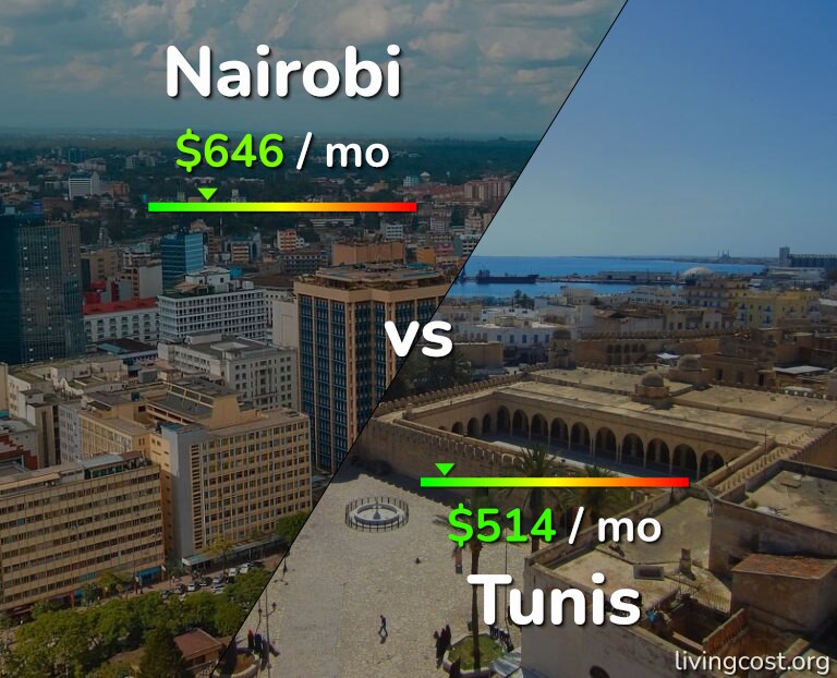 Cost of living in Nairobi vs Tunis infographic