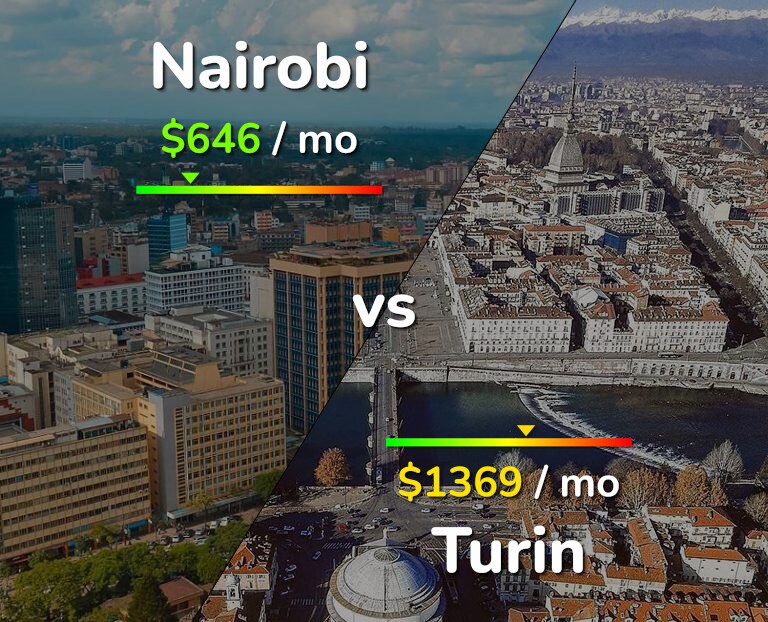 Cost of living in Nairobi vs Turin infographic