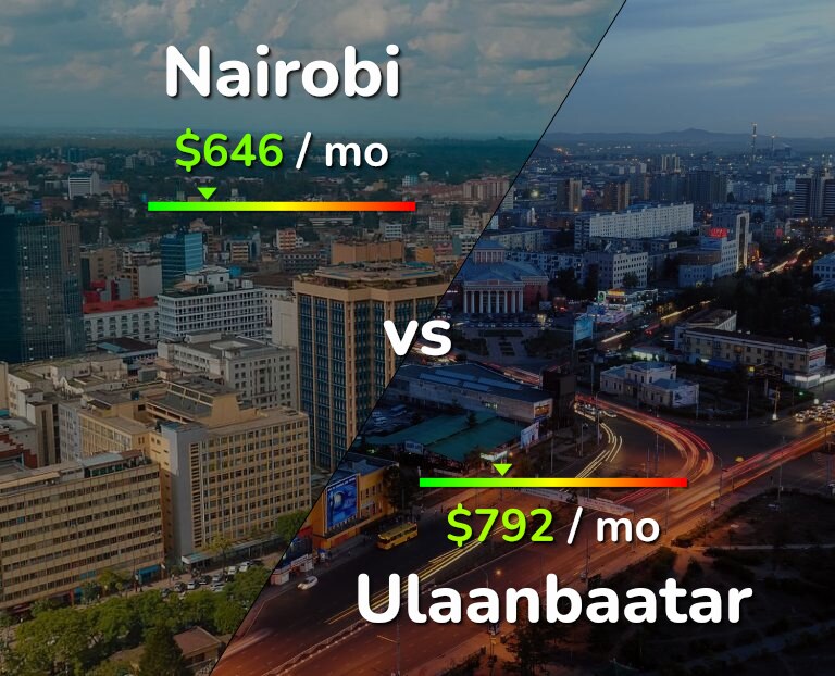 Cost of living in Nairobi vs Ulaanbaatar infographic