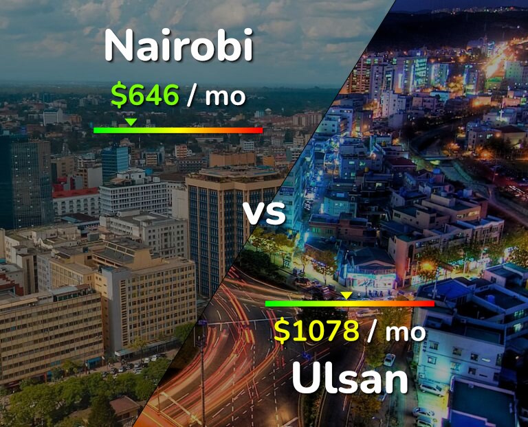 Cost of living in Nairobi vs Ulsan infographic