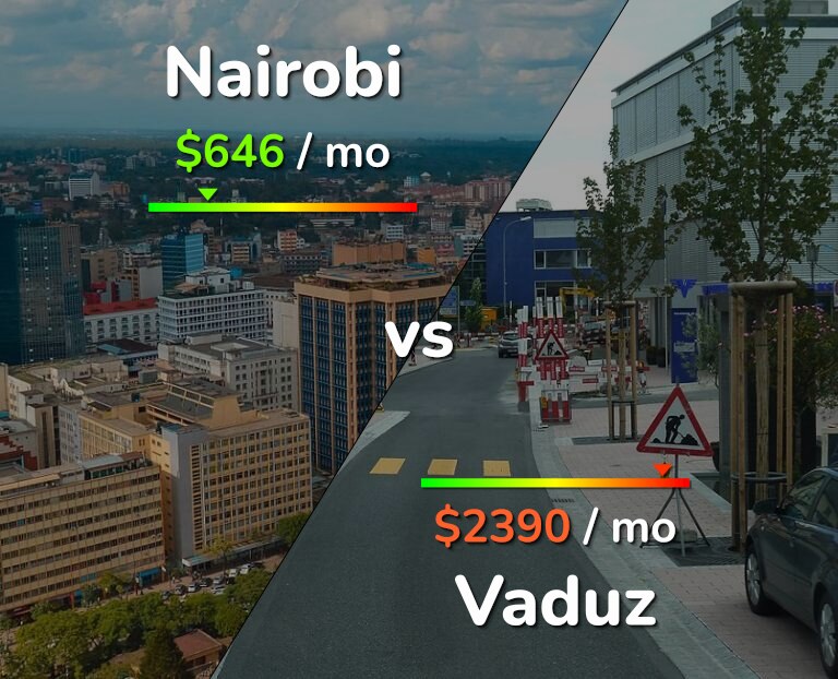 Cost of living in Nairobi vs Vaduz infographic