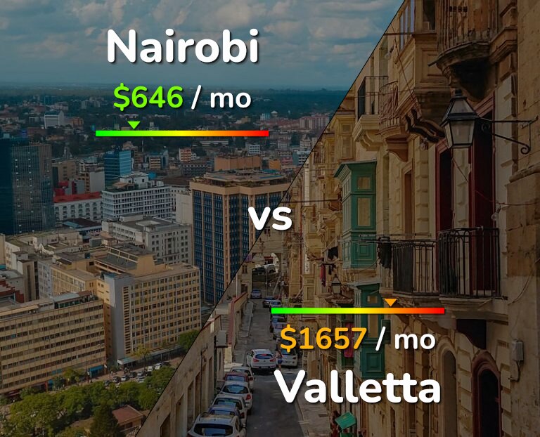 Cost of living in Nairobi vs Valletta infographic