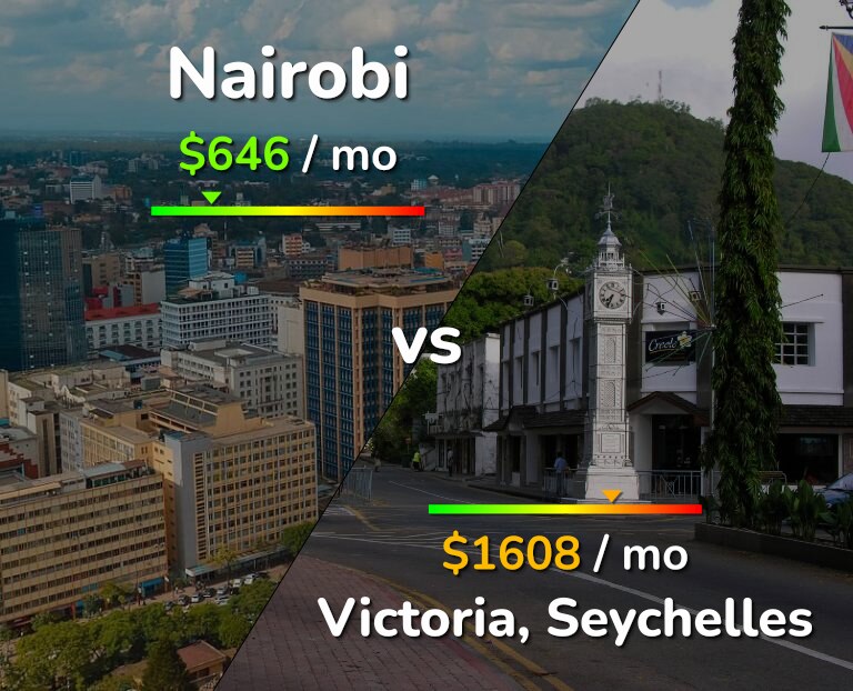 Cost of living in Nairobi vs Victoria infographic