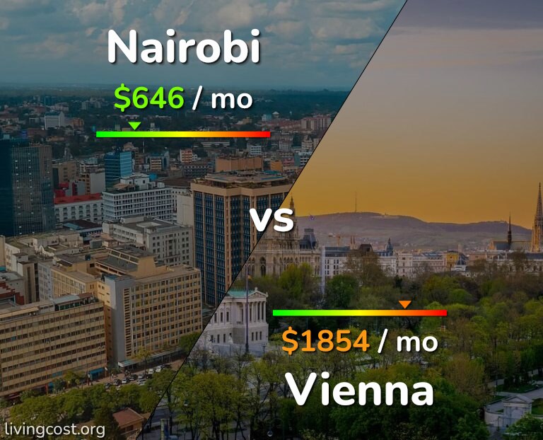 Cost of living in Nairobi vs Vienna infographic