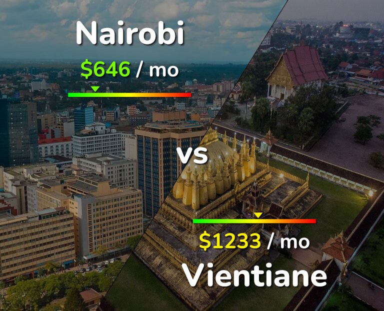 Cost of living in Nairobi vs Vientiane infographic