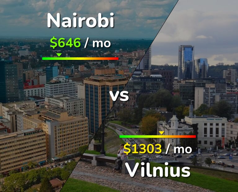 Cost of living in Nairobi vs Vilnius infographic