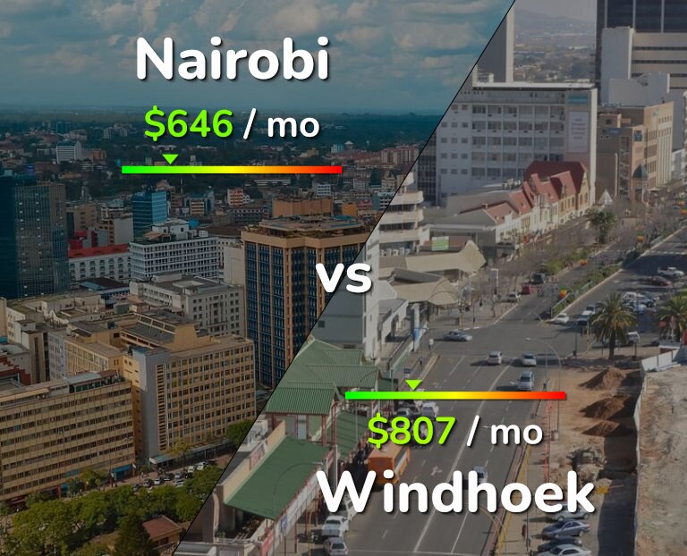 Cost of living in Nairobi vs Windhoek infographic