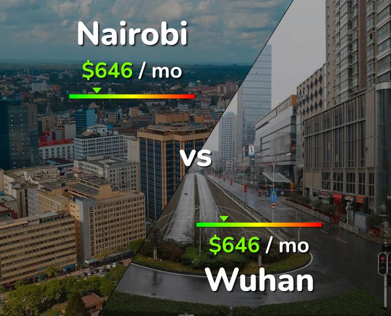Cost of living in Nairobi vs Wuhan infographic