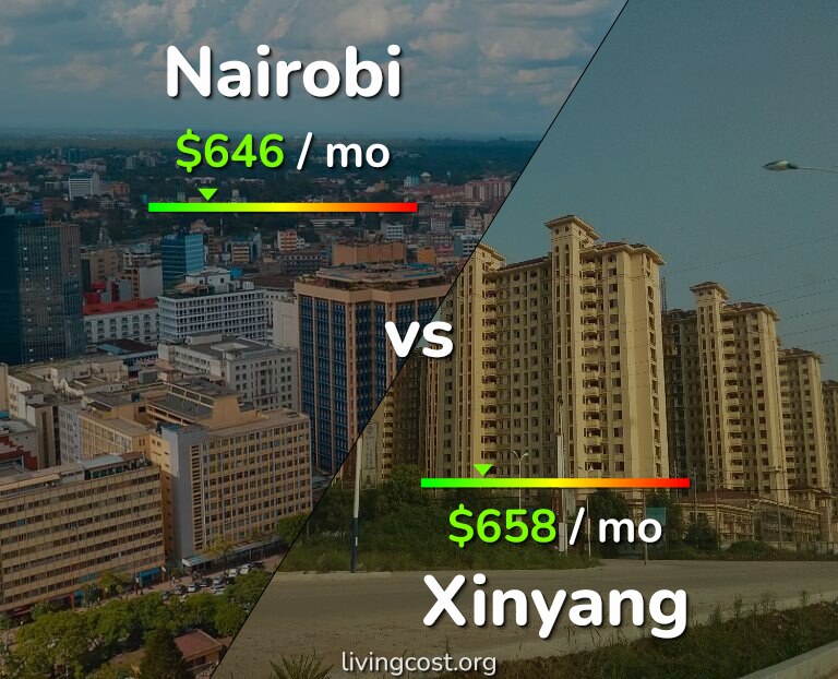 Cost of living in Nairobi vs Xinyang infographic