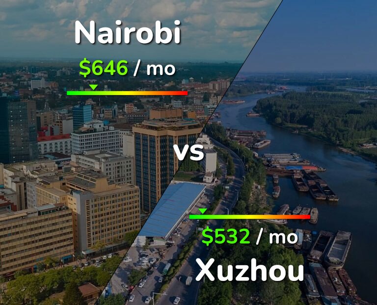 Cost of living in Nairobi vs Xuzhou infographic