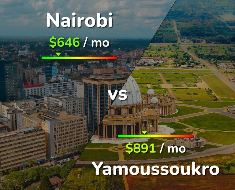 Cost of living in Nairobi vs Yamoussoukro infographic