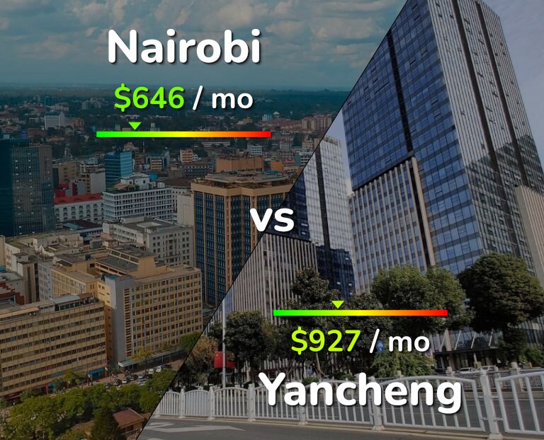 Cost of living in Nairobi vs Yancheng infographic
