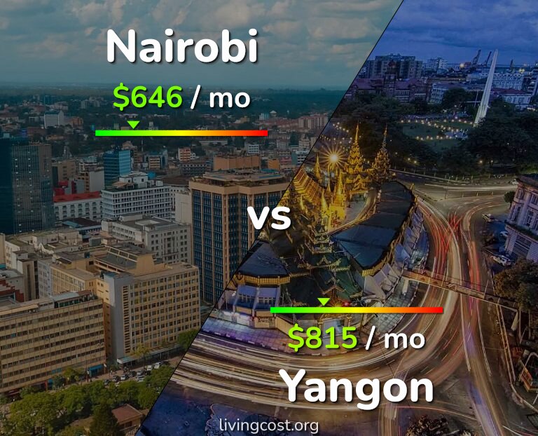 Cost of living in Nairobi vs Yangon infographic