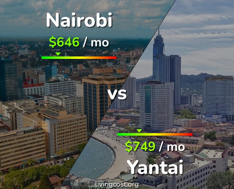 Cost of living in Nairobi vs Yantai infographic