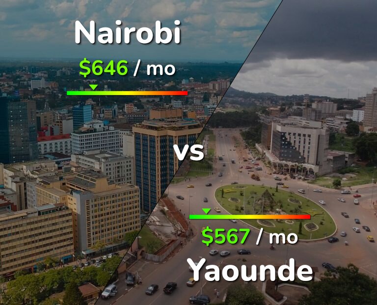 Cost of living in Nairobi vs Yaounde infographic
