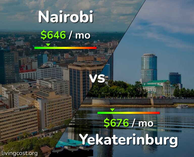 Cost of living in Nairobi vs Yekaterinburg infographic