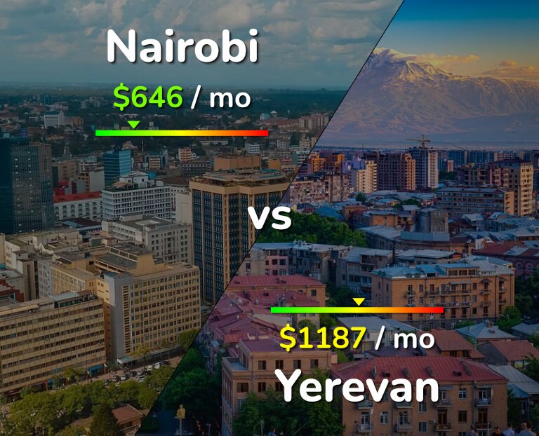 Cost of living in Nairobi vs Yerevan infographic