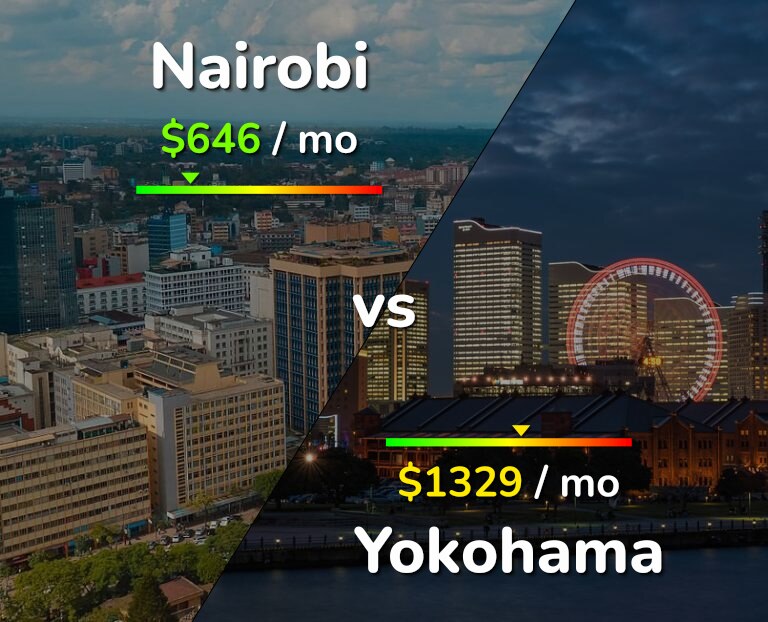 Cost of living in Nairobi vs Yokohama infographic
