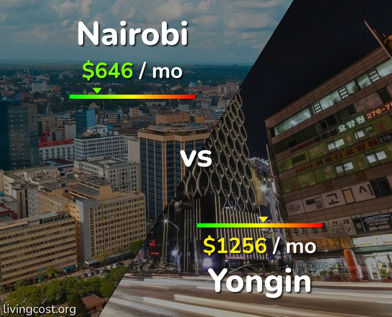 Cost of living in Nairobi vs Yongin infographic