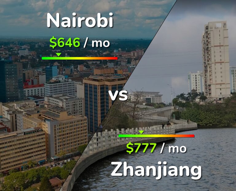 Cost of living in Nairobi vs Zhanjiang infographic