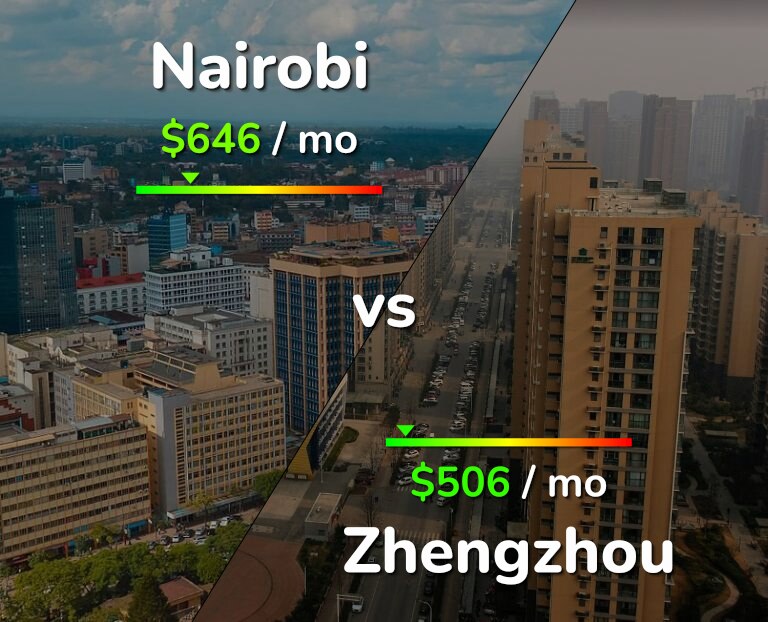 Cost of living in Nairobi vs Zhengzhou infographic