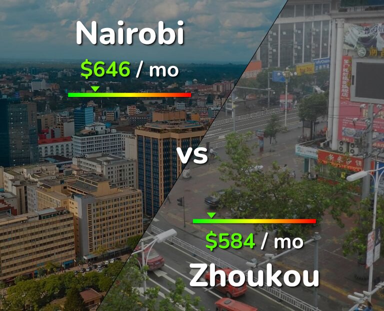 Cost of living in Nairobi vs Zhoukou infographic