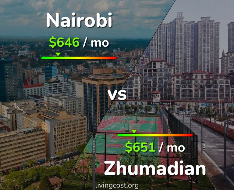 Cost of living in Nairobi vs Zhumadian infographic