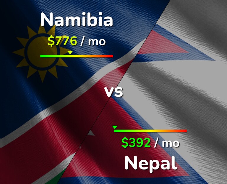 Cost of living in Namibia vs Nepal infographic
