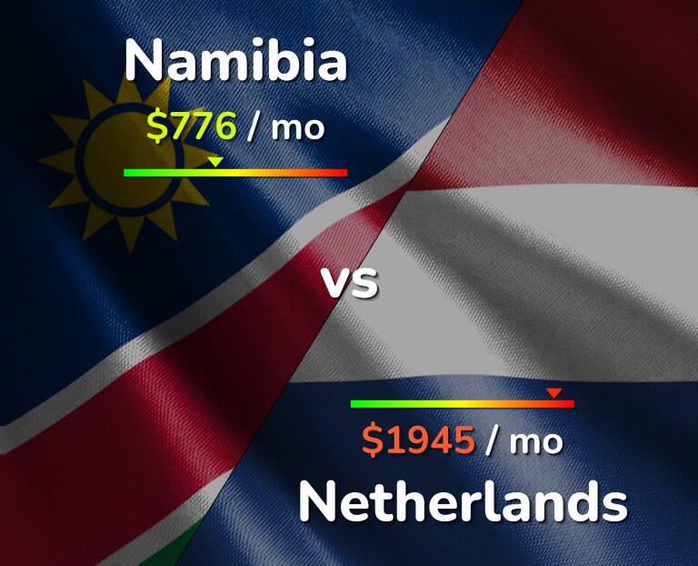Cost of living in Namibia vs Netherlands infographic