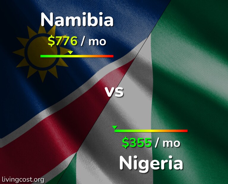 Cost of living in Namibia vs Nigeria infographic