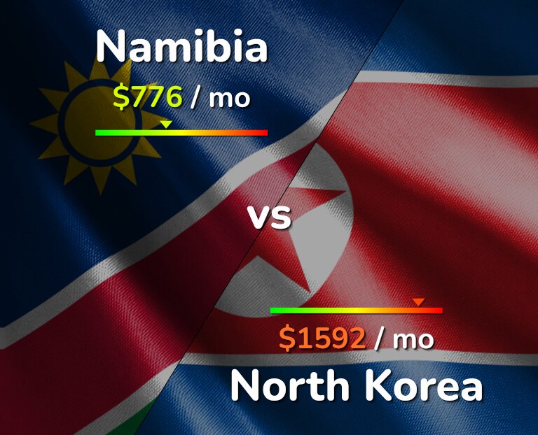 Cost of living in Namibia vs North Korea infographic