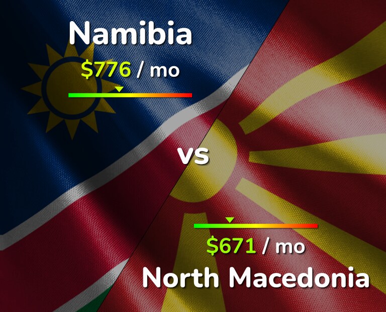 Cost of living in Namibia vs North Macedonia infographic