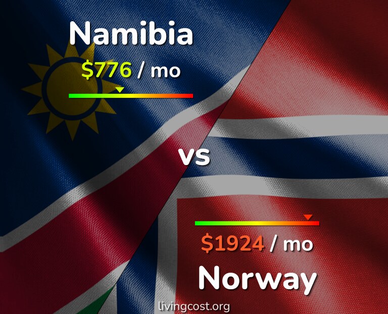 Cost of living in Namibia vs Norway infographic