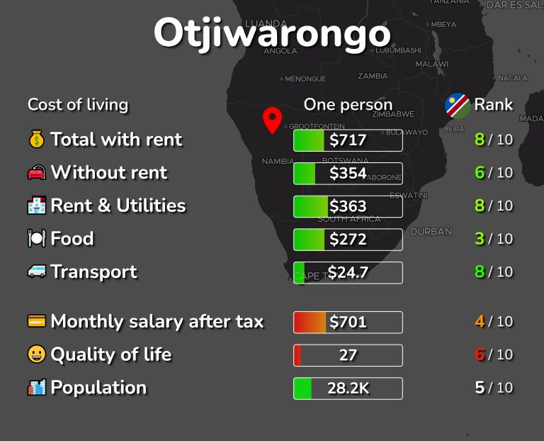 Cost of living in Otjiwarongo infographic
