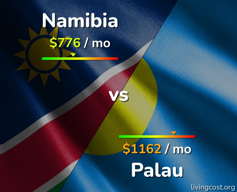 Cost of living in Namibia vs Palau infographic