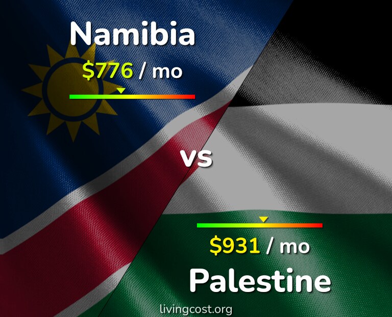 Cost of living in Namibia vs Palestine infographic