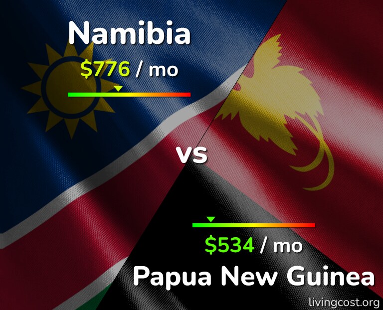 Cost of living in Namibia vs Papua New Guinea infographic