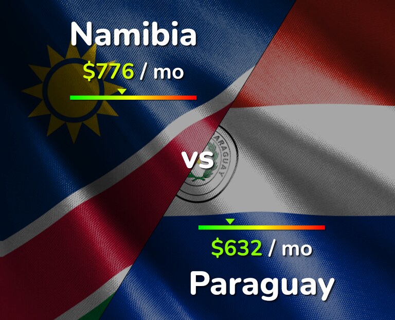 Cost of living in Namibia vs Paraguay infographic