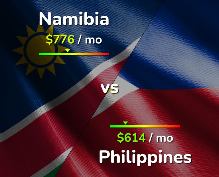 Cost of living in Namibia vs Philippines infographic